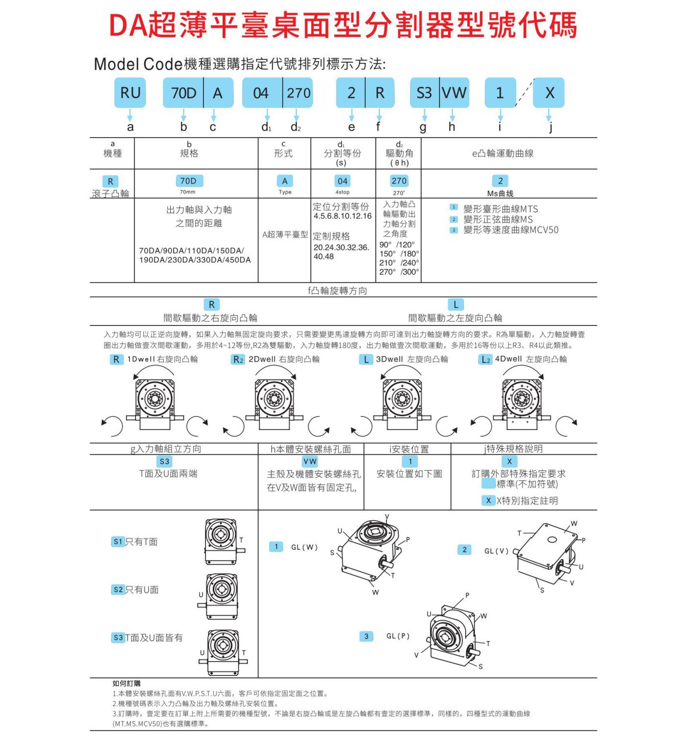 超薄平台桌面DA凸轮分割器(图1)