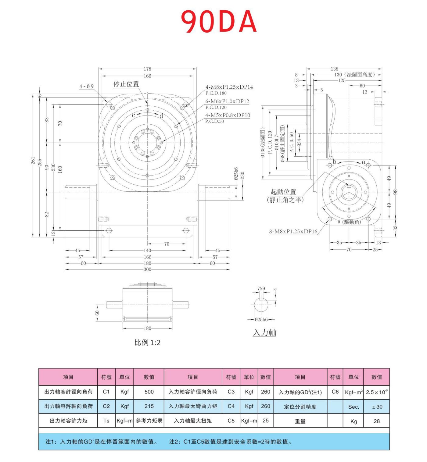 超薄平台桌面DA凸轮分割器(图3)