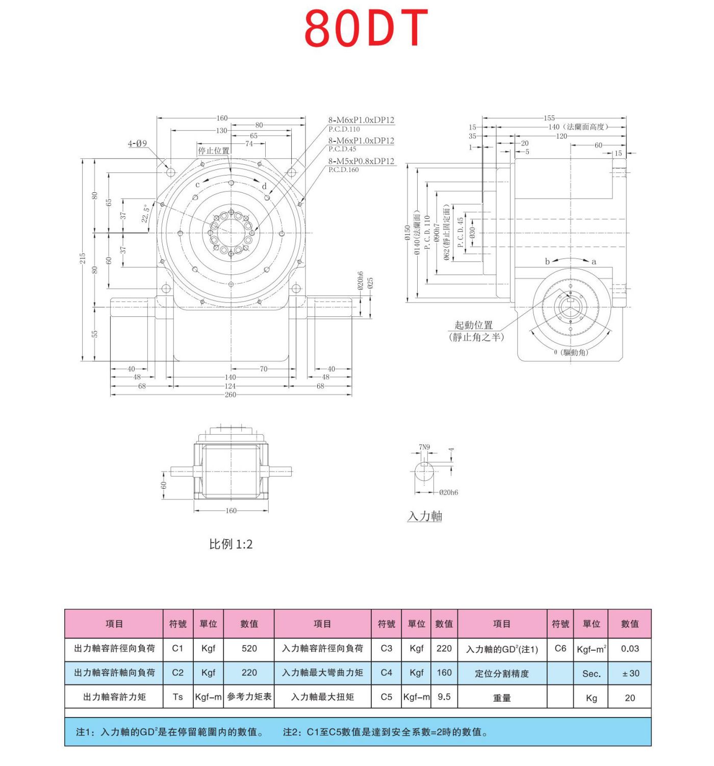 平台桌面式DT凸轮分割器(图3)