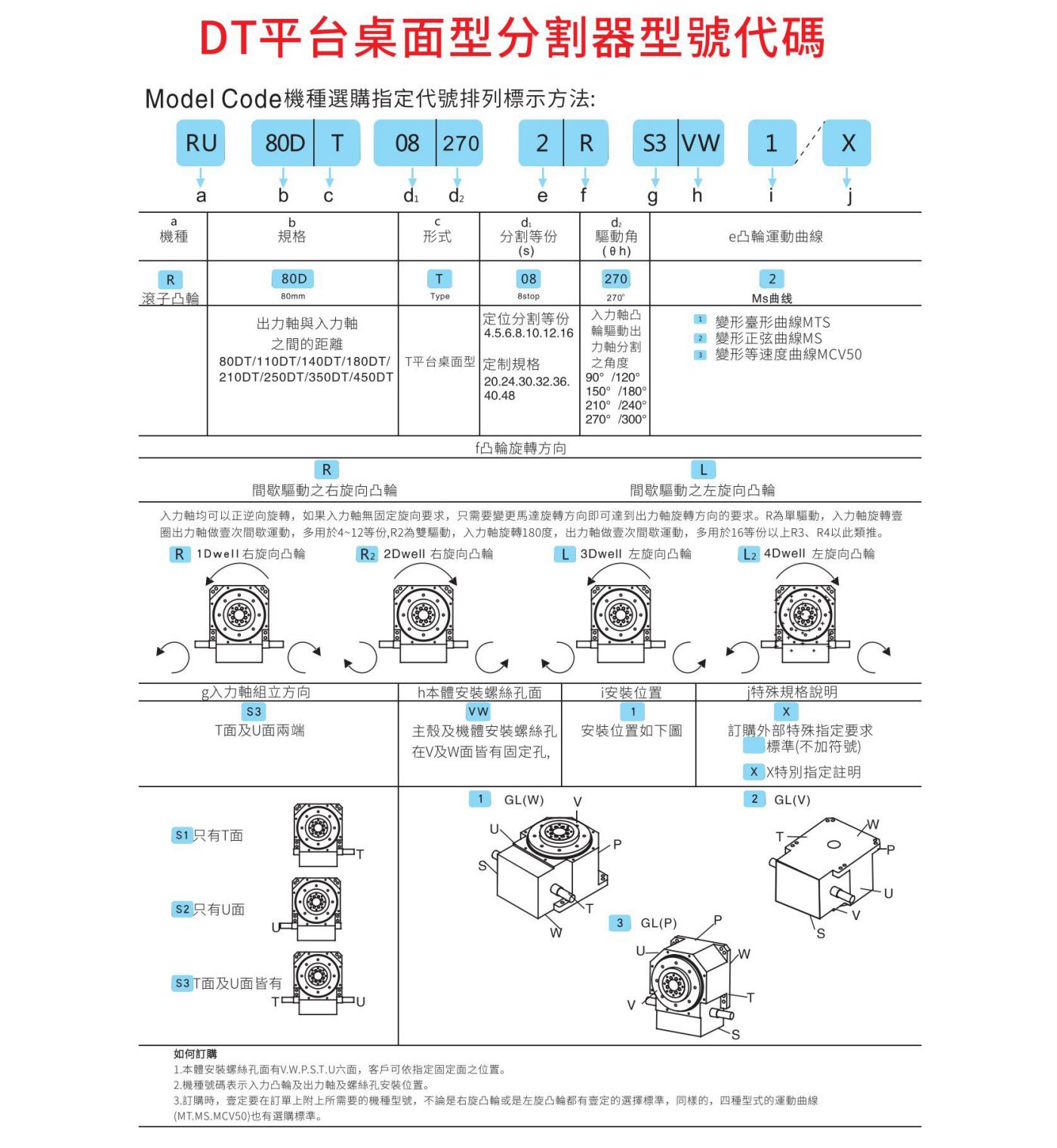 平台桌面式DT凸轮分割器(图1)