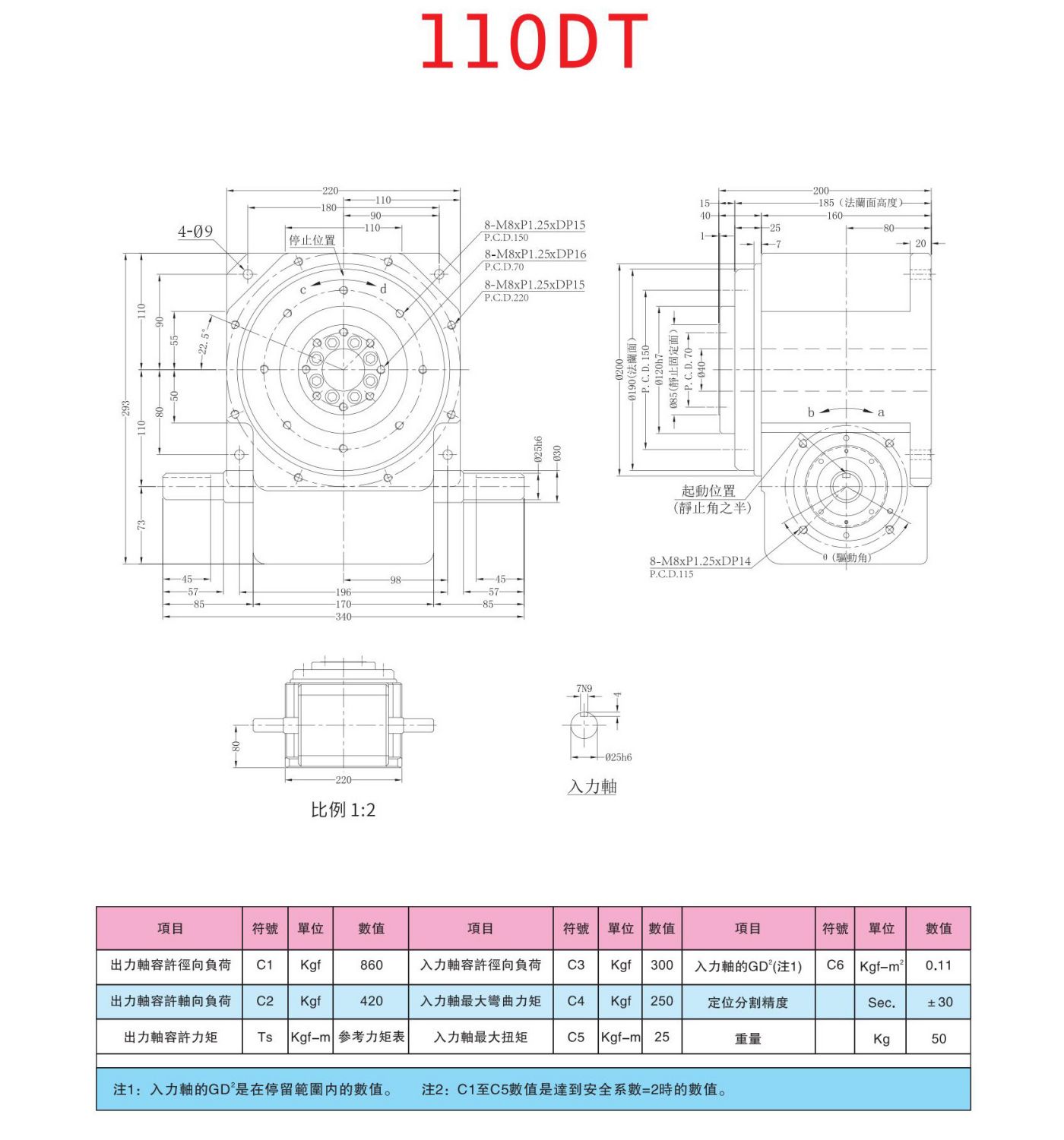 平台桌面式DT凸轮分割器(图4)