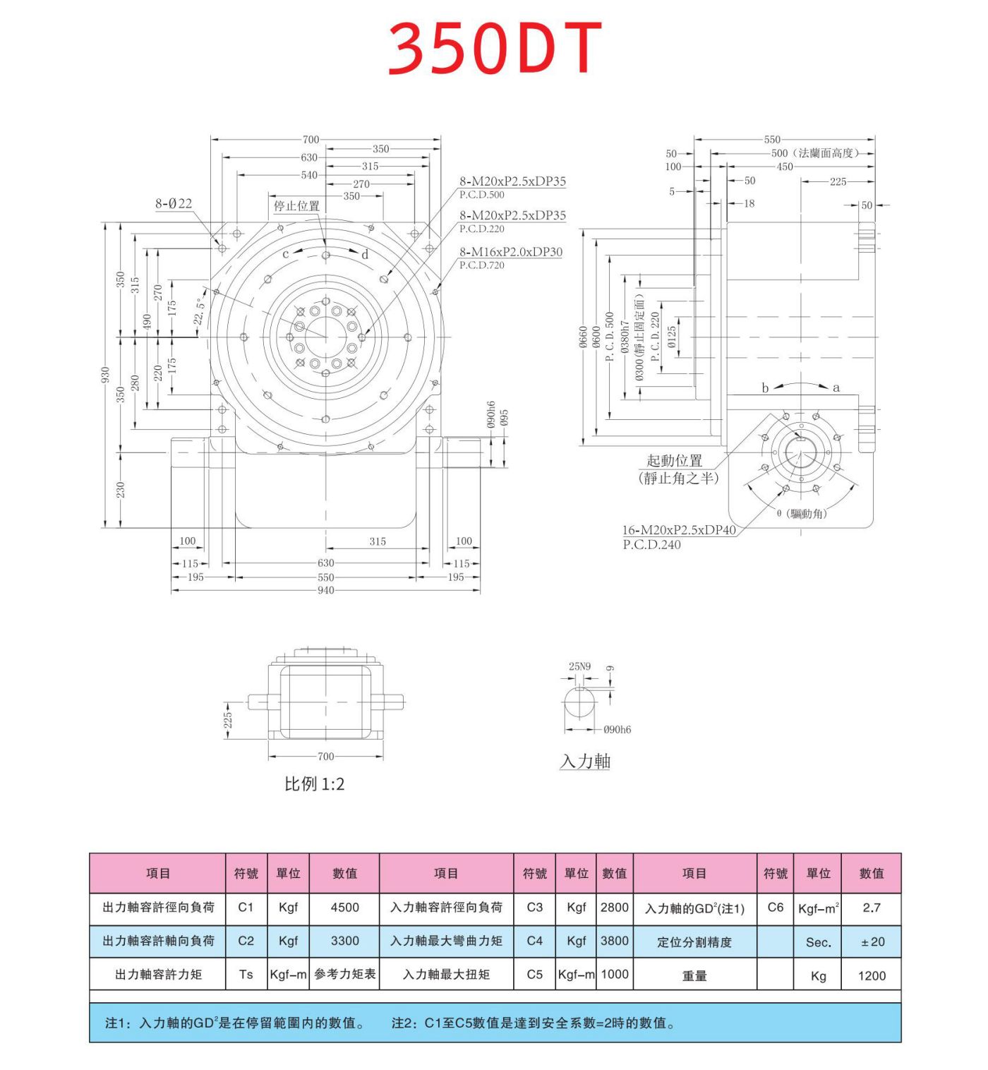 平台桌面式DT凸轮分割器(图9)