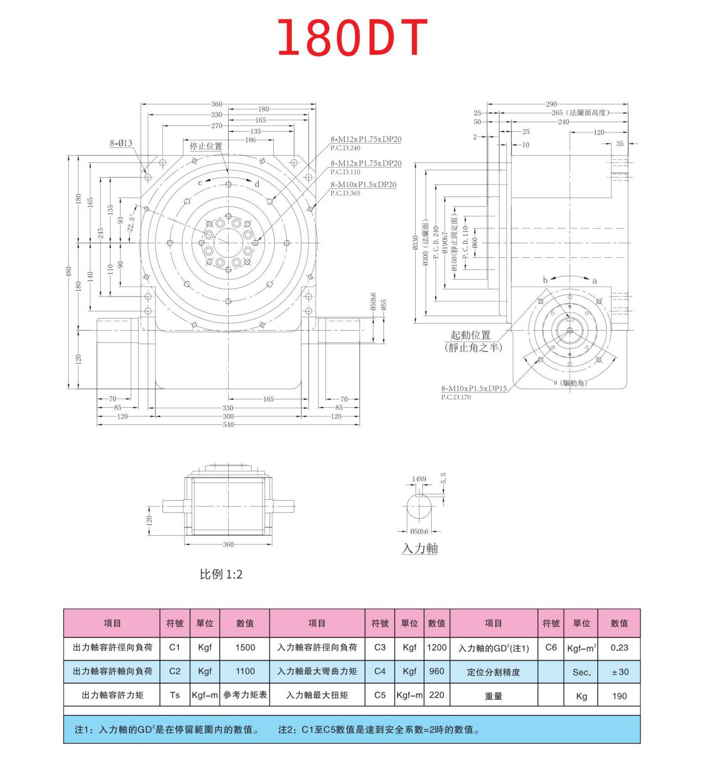 平台桌面式DT凸轮分割器(图6)