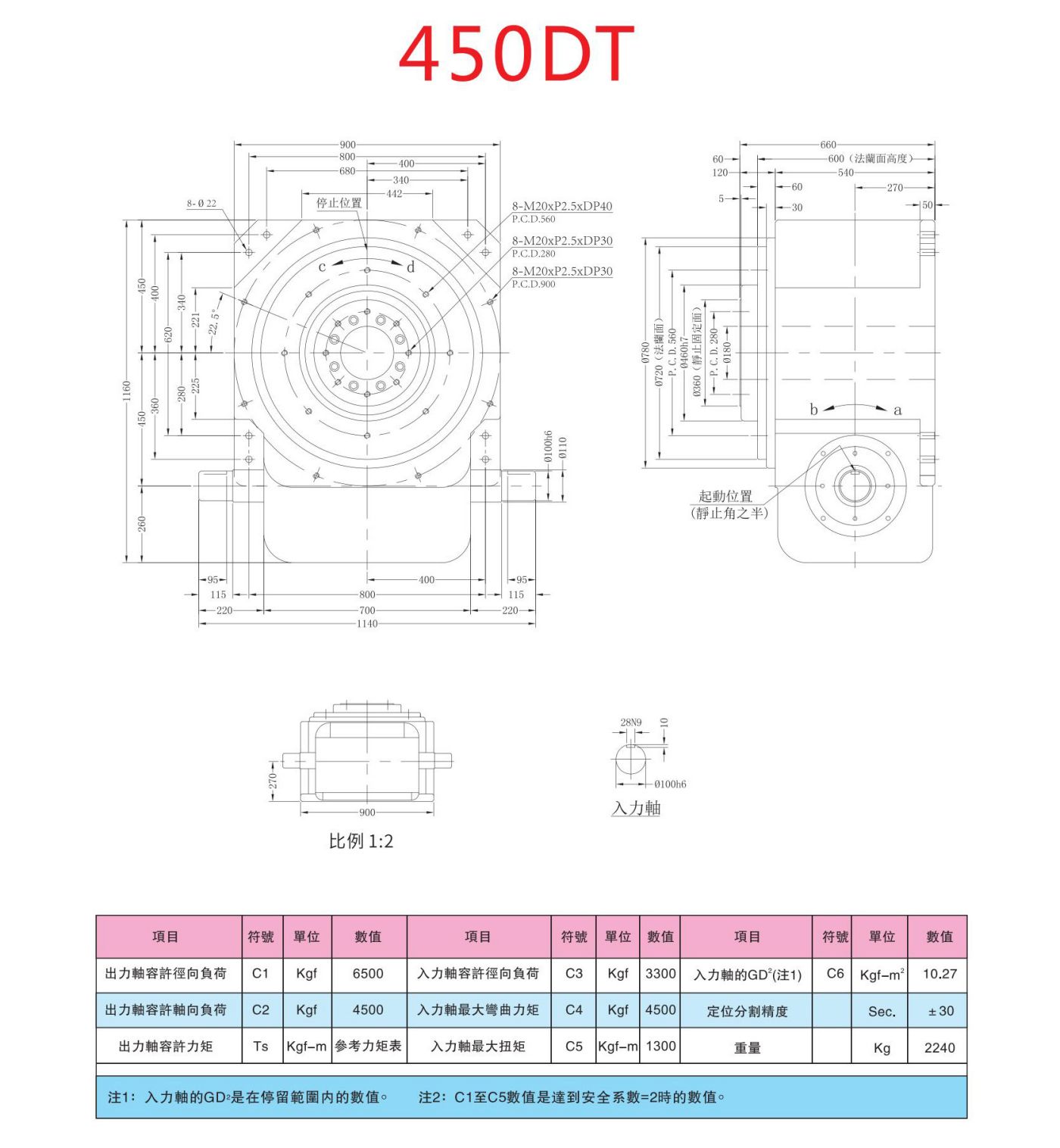 平台桌面式DT凸轮分割器(图10)