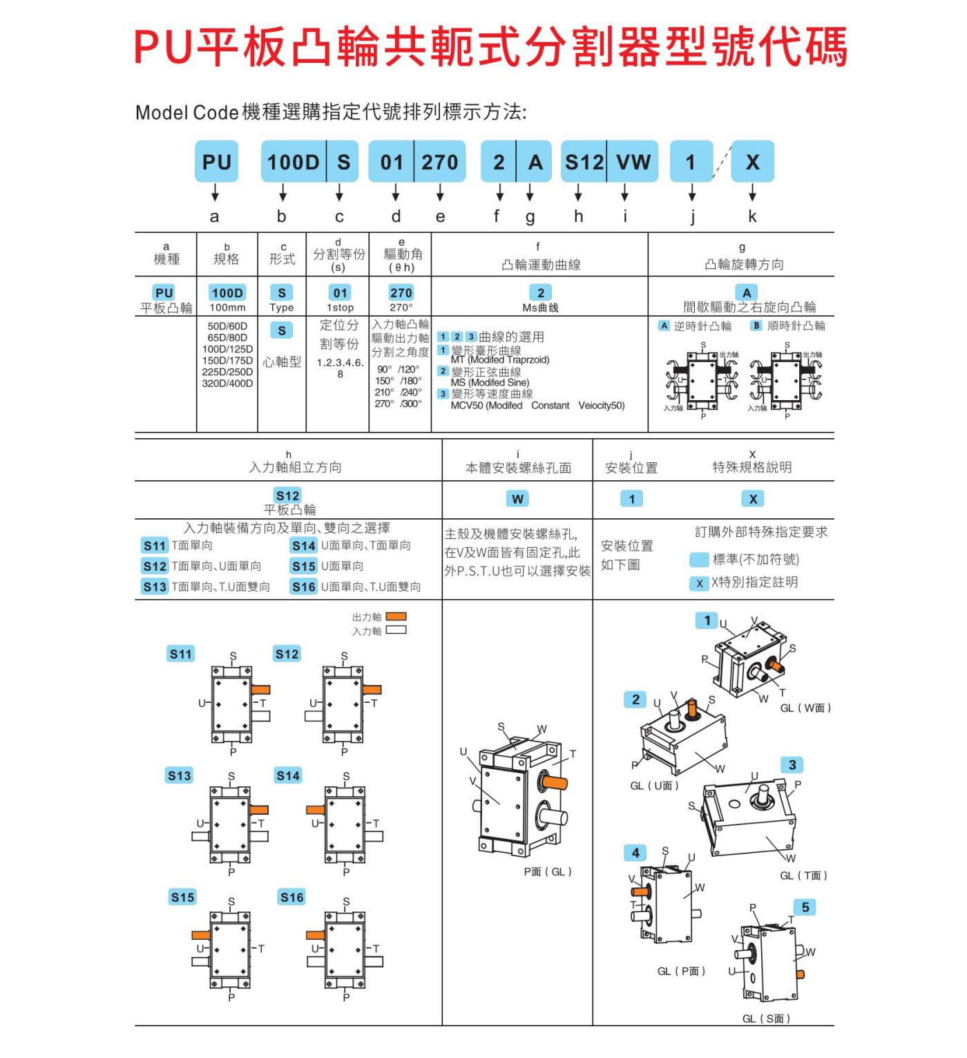 平行型PU凸轮分割器(图1)