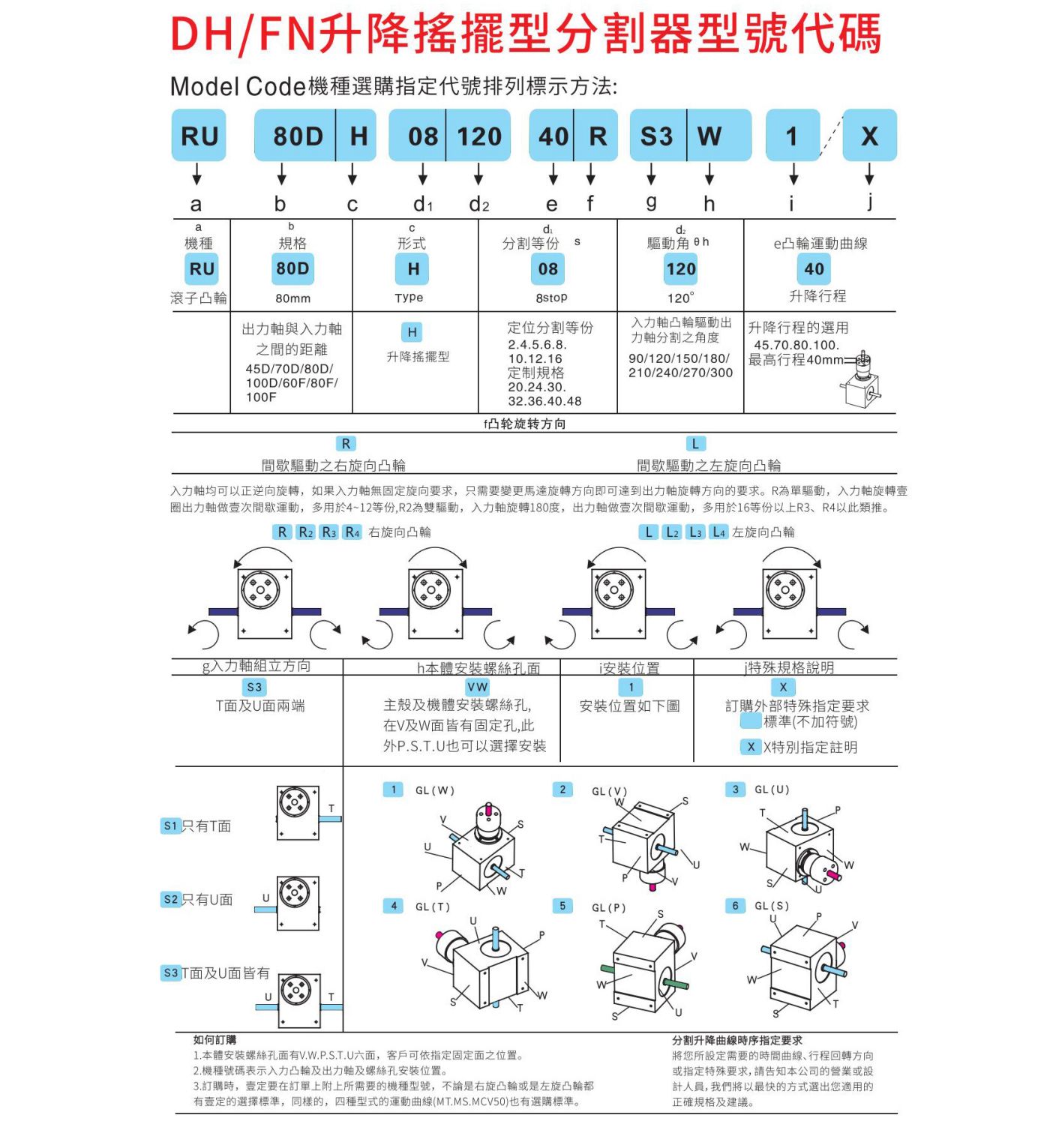 升降摇摆型DH凸轮分割器(图1)