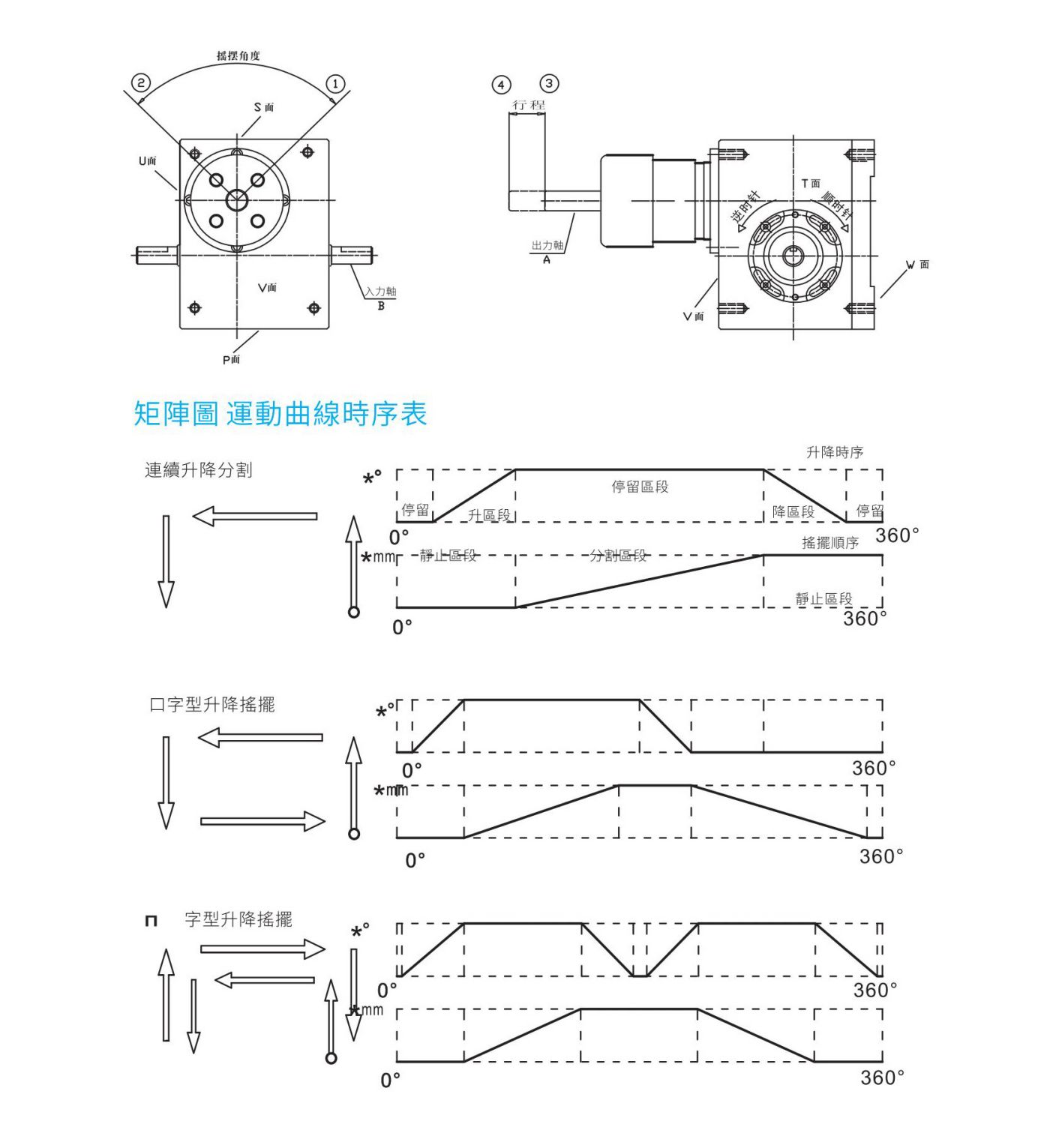 升降摇摆型DH凸轮分割器(图2)