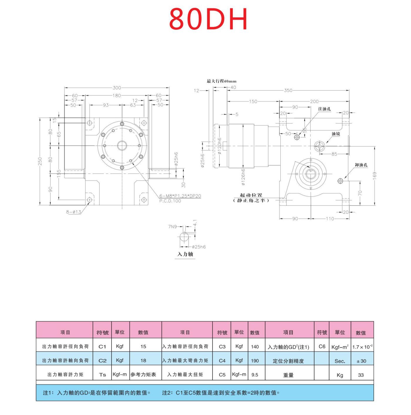 升降摇摆型DH凸轮分割器(图5)