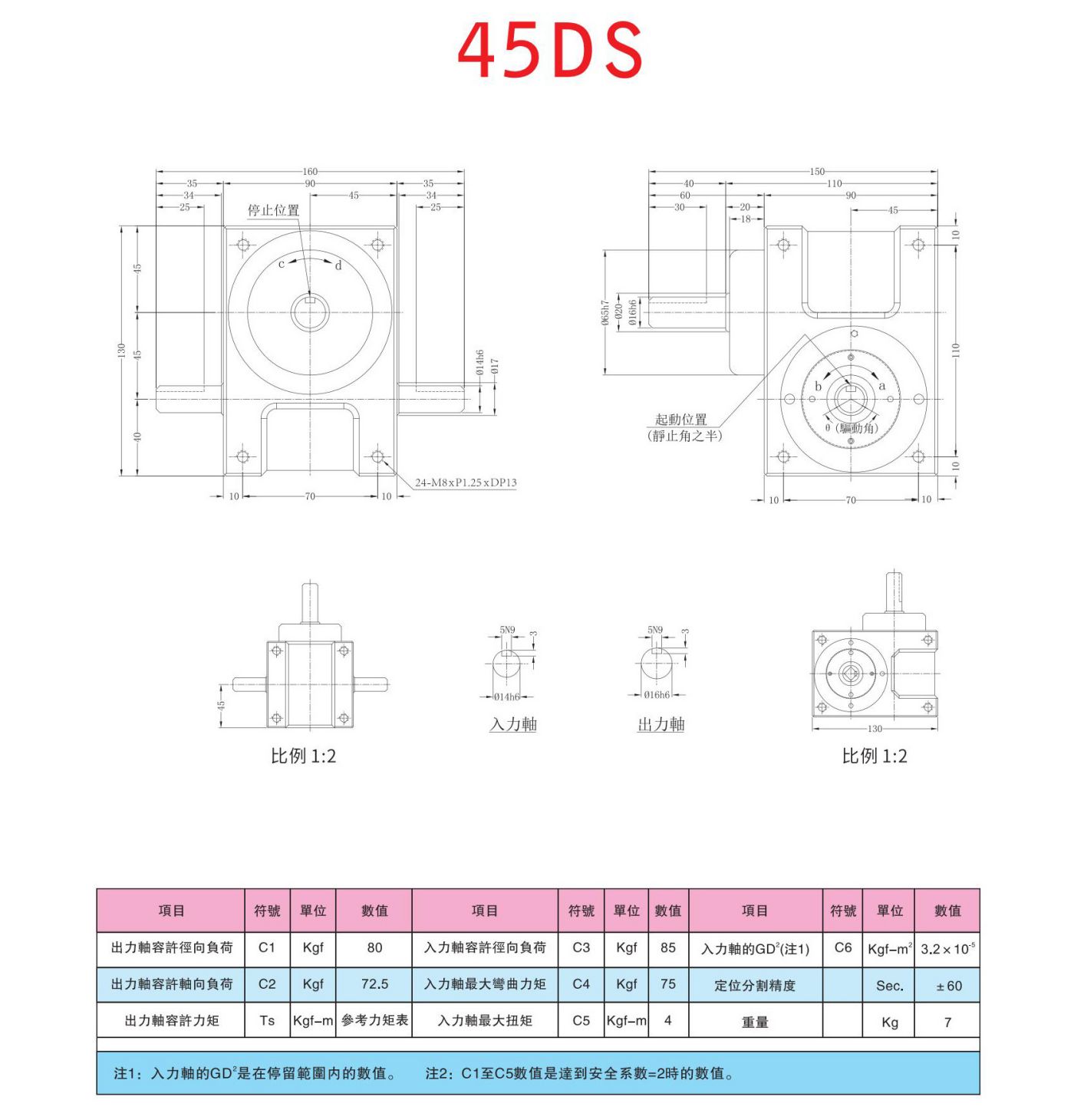心轴型DS凸轮分割器(图4)