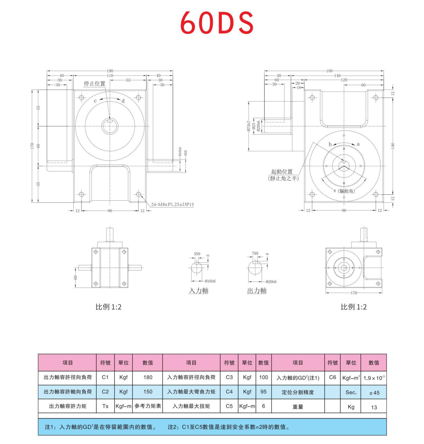 心轴型DS凸轮分割器(图5)