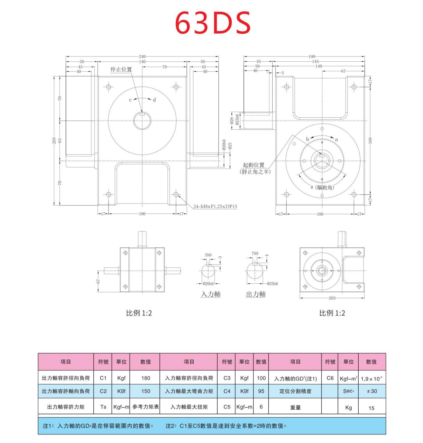 心轴型DS凸轮分割器(图6)