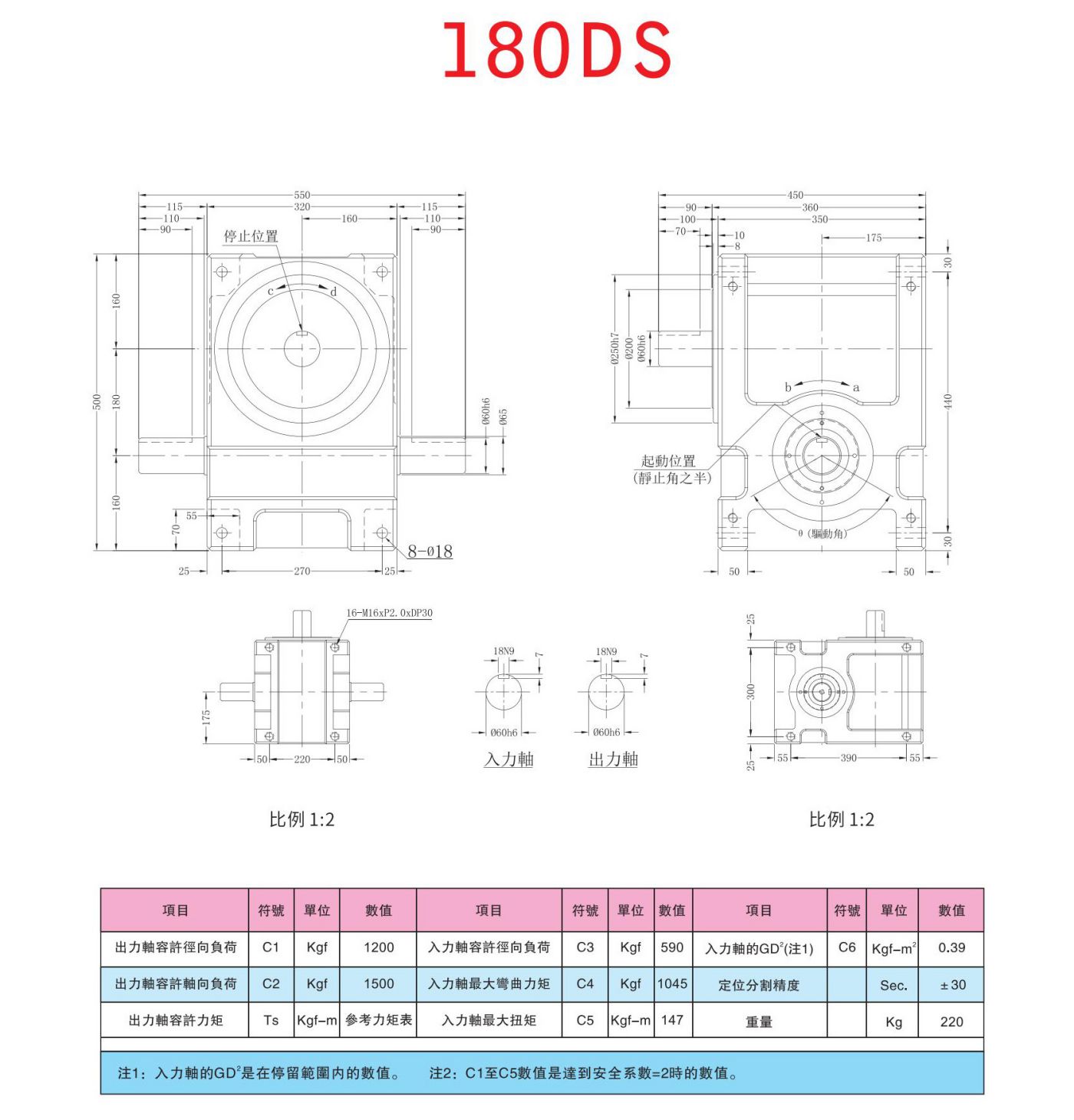 心轴型DS凸轮分割器(图14)