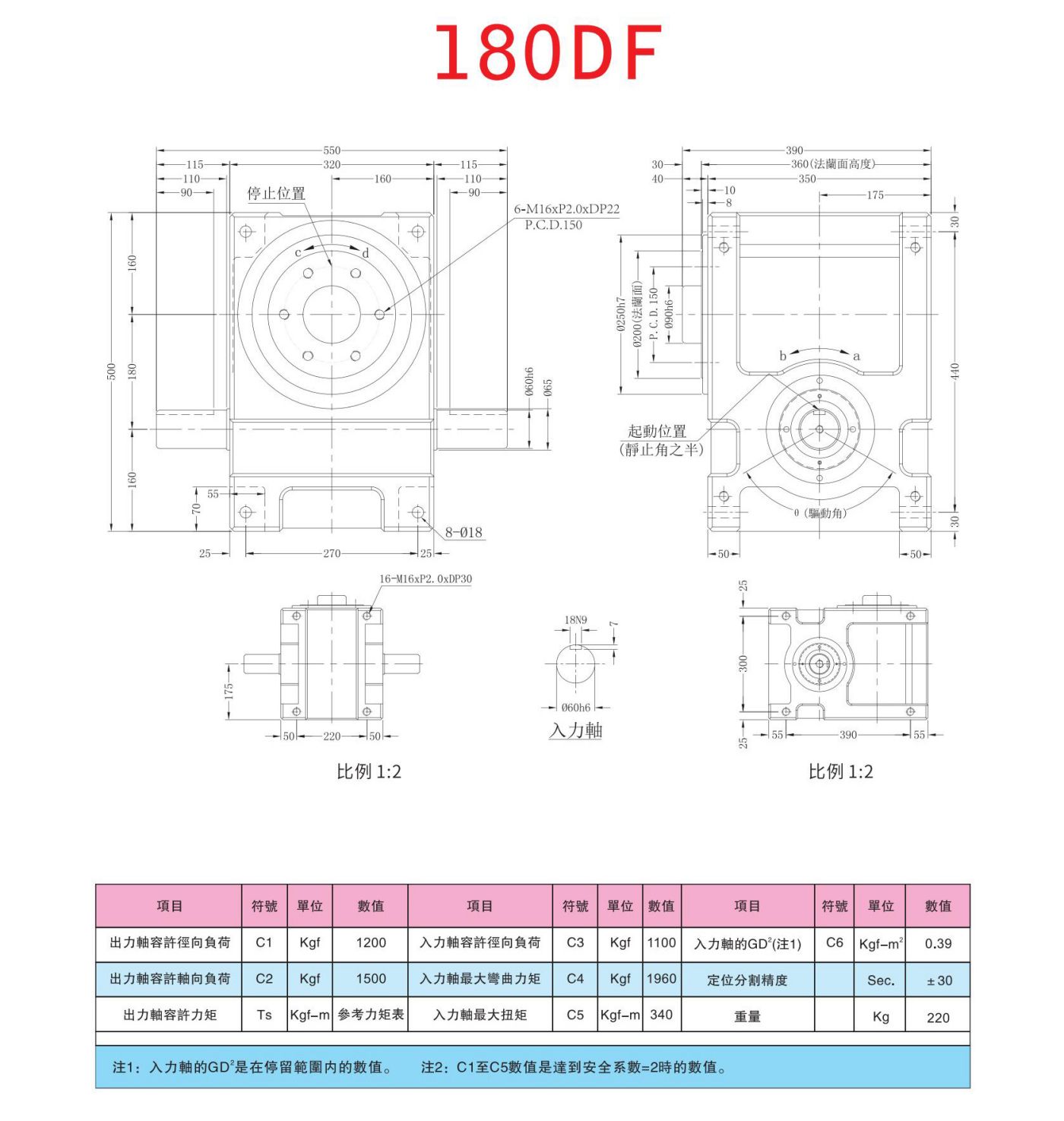 法兰行型DF凸轮分割器(图7)