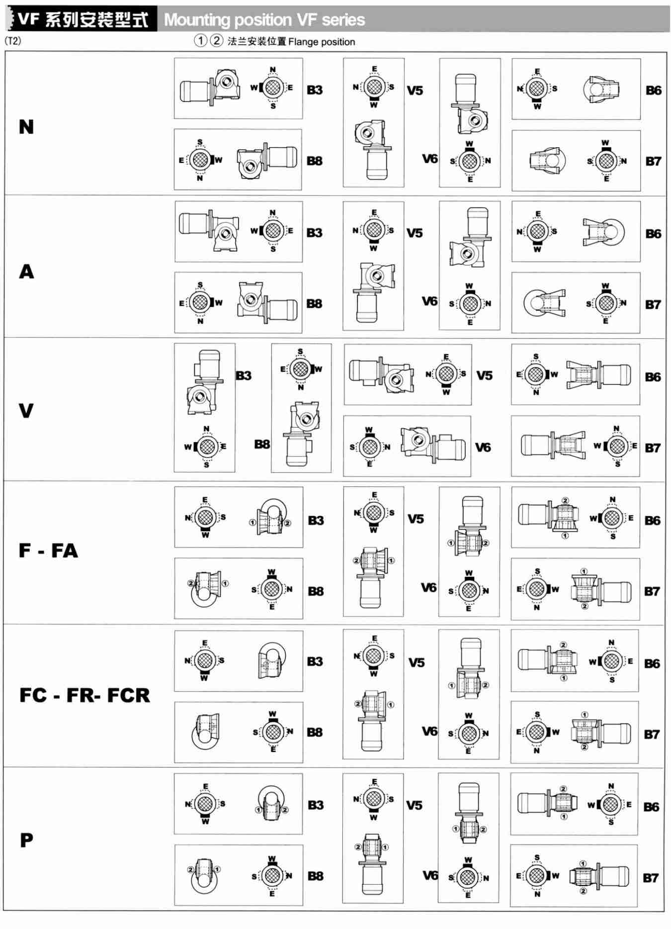 VF-HS轴输入蜗轮蜗杆减速机(图2)