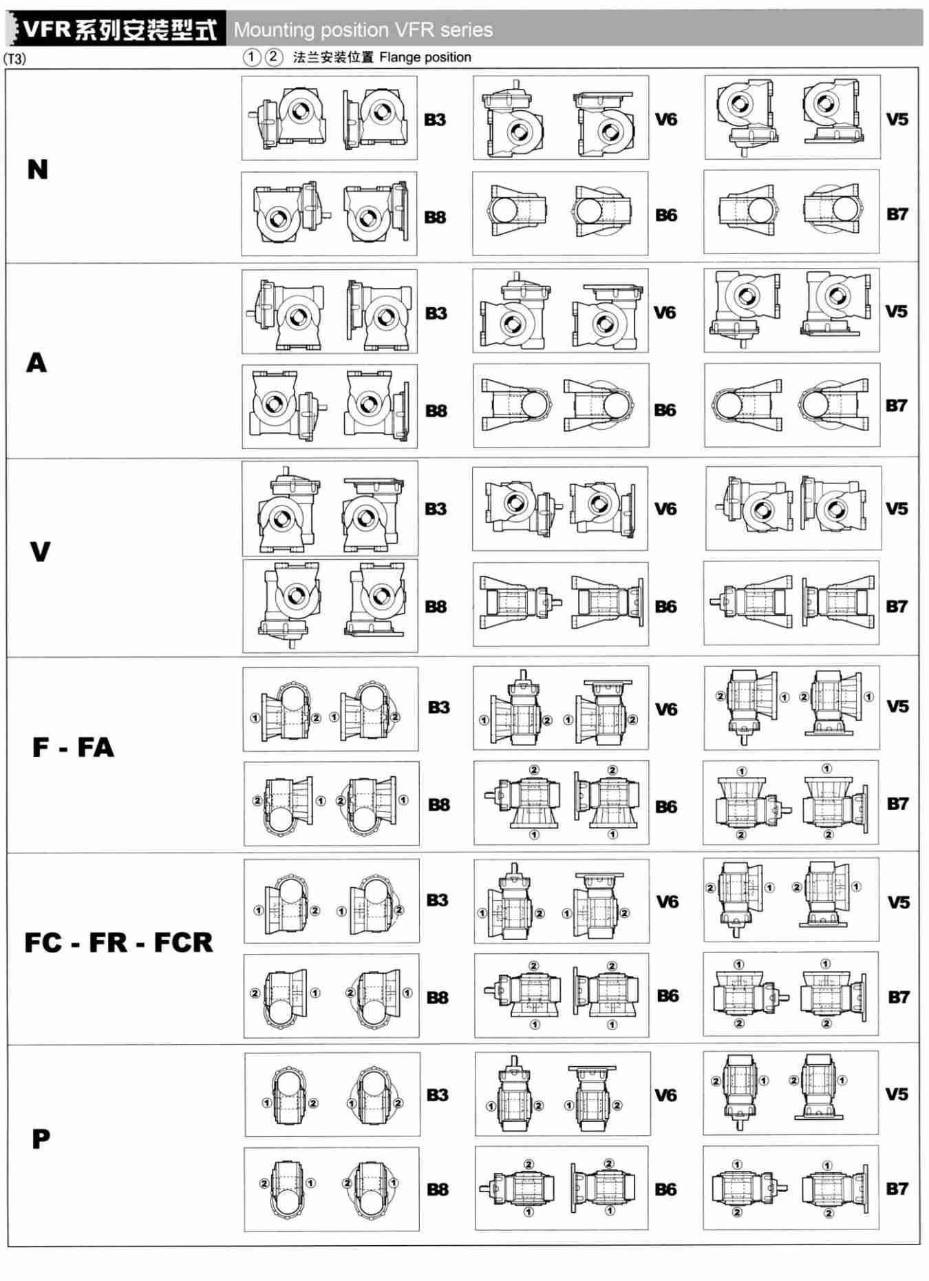 VF-HS轴输入蜗轮蜗杆减速机(图3)