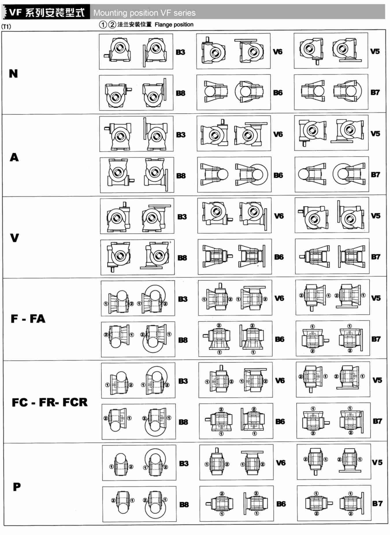 VF-HS轴输入蜗轮蜗杆减速机(图1)