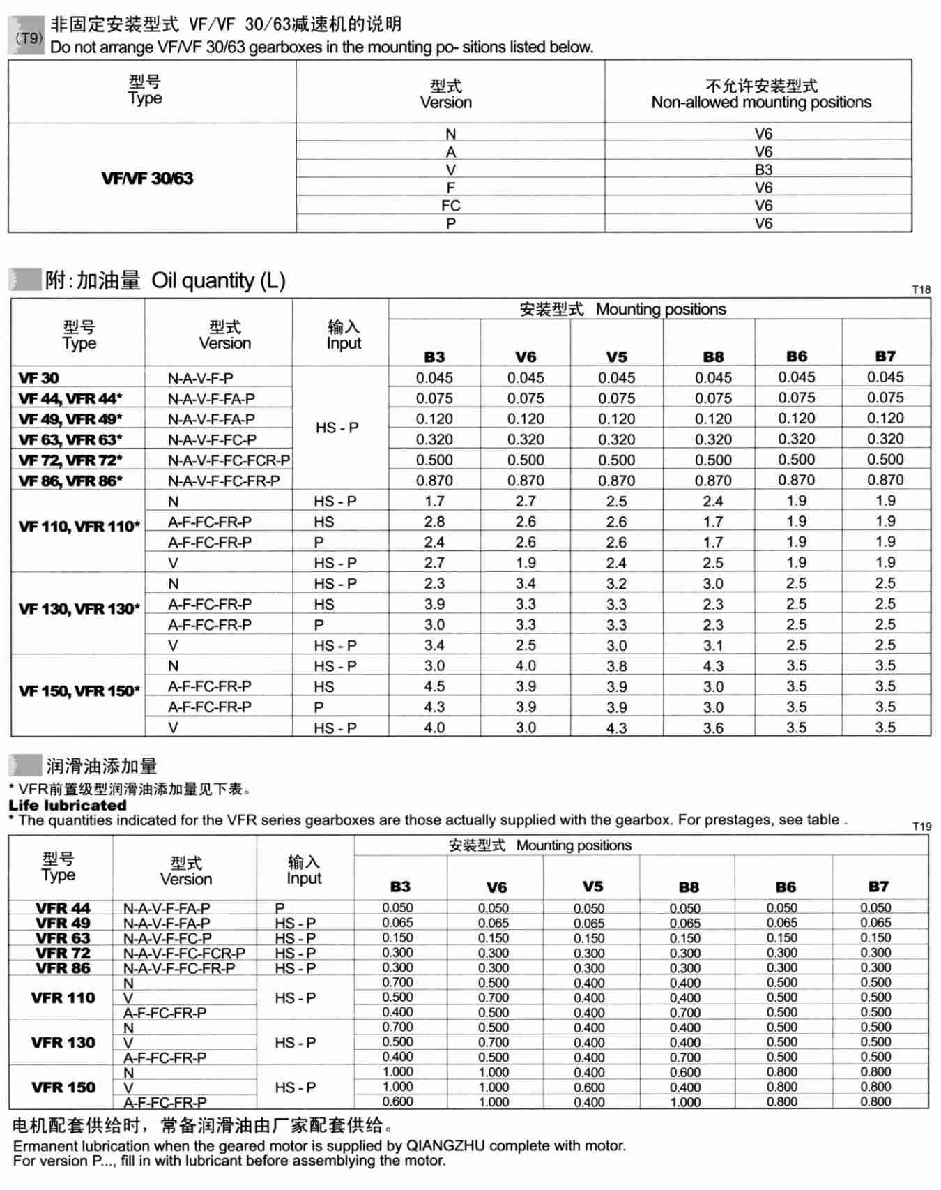 VF-HS轴输入蜗轮蜗杆减速机(图7)