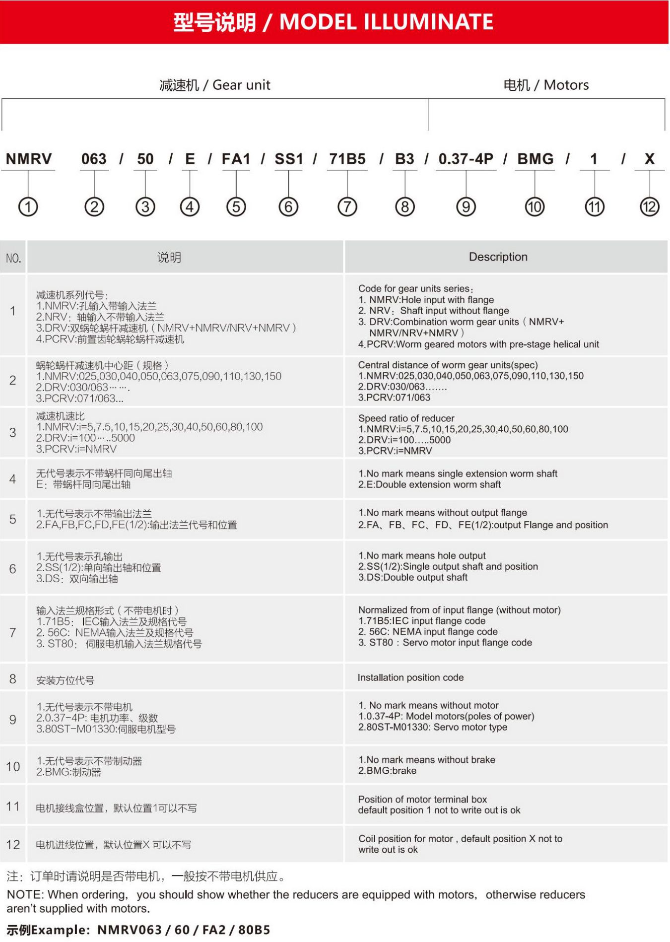 NRV蜗轮蜗杆减速机(图2)