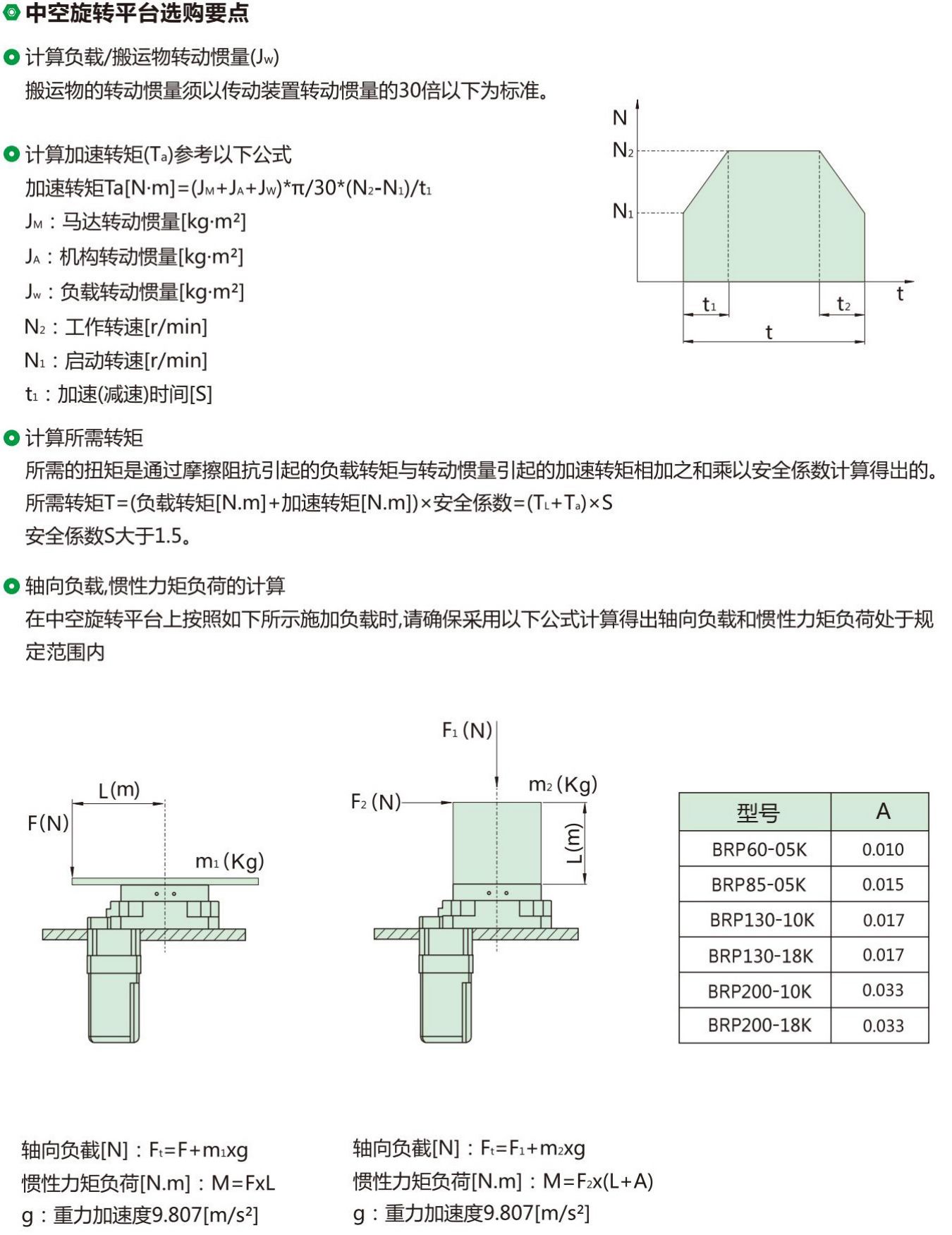 中空旋转平台(图9)