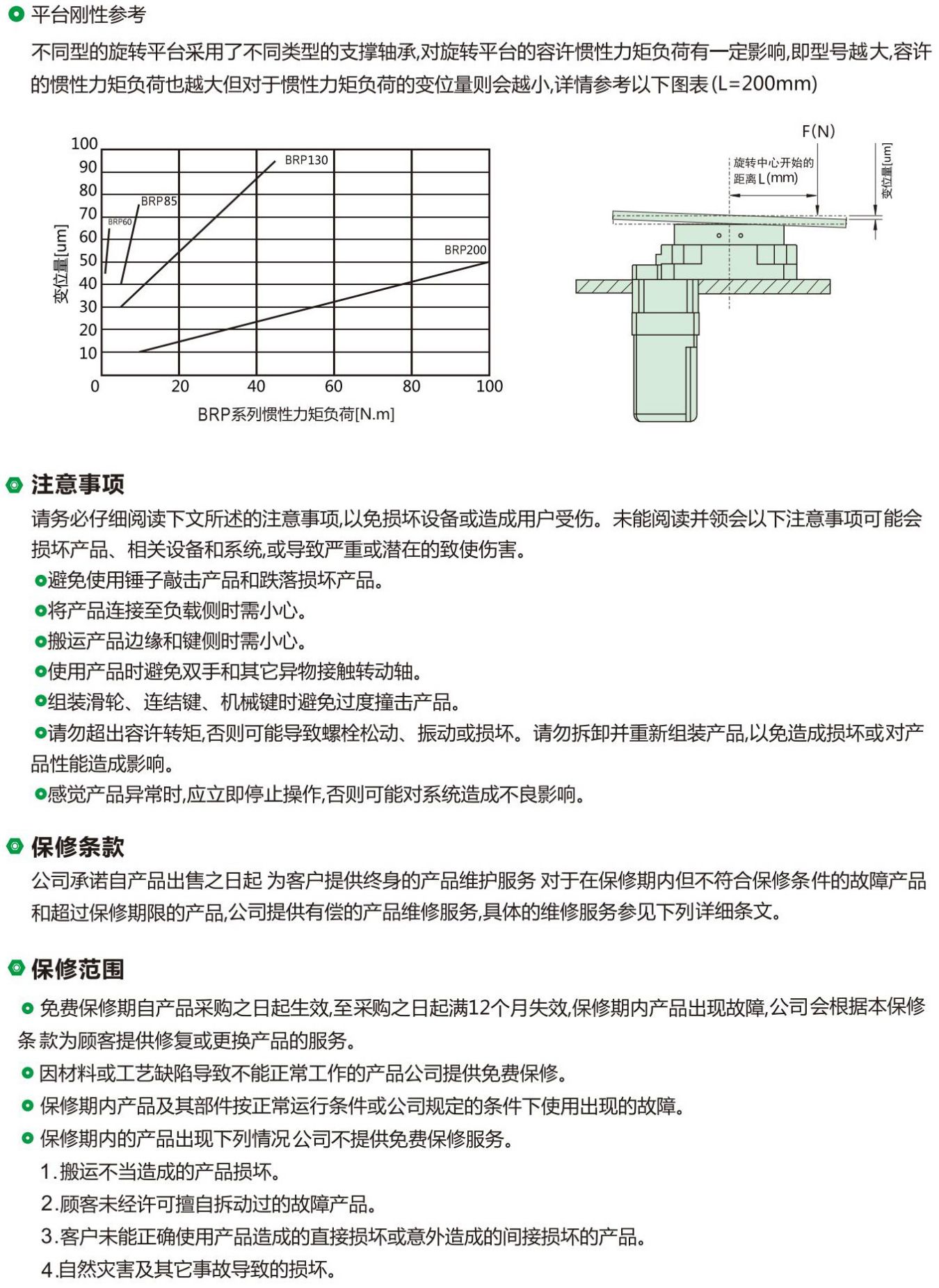 中空旋转平台(图10)