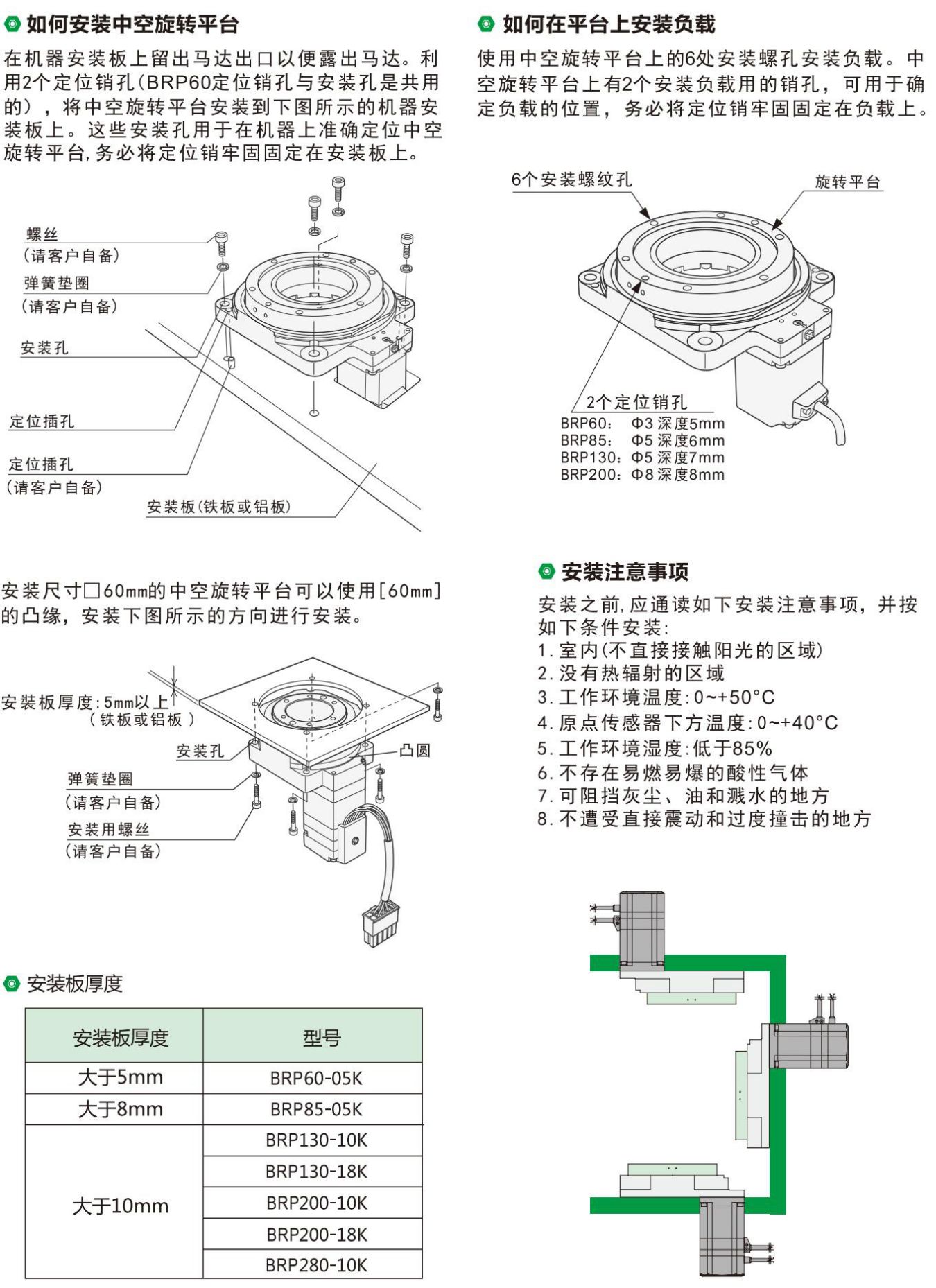 中空旋转平台(图7)