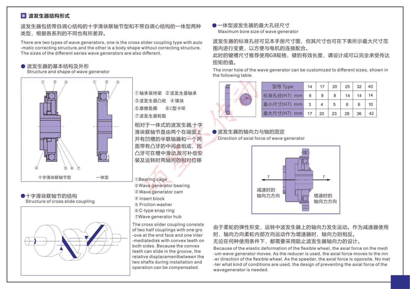 LSF系列(图2)