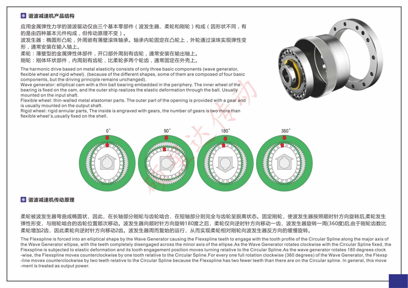LSF系列(图1)