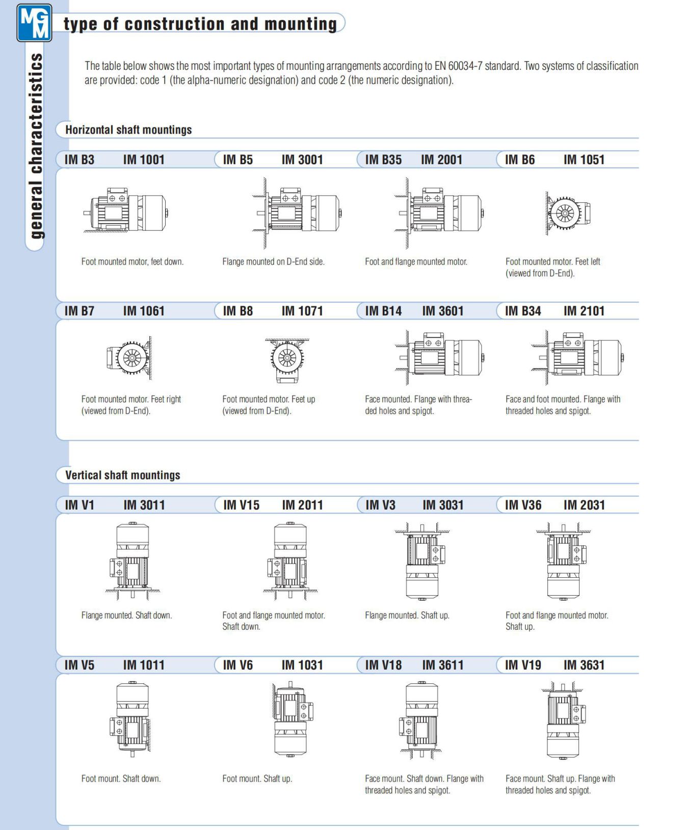 MGM刹车电机(图6)