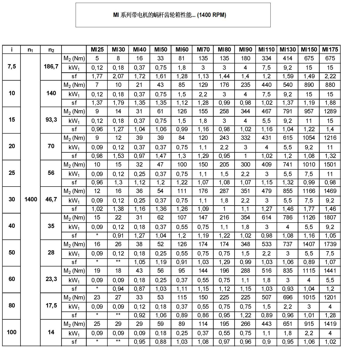 MI蜗轮蜗杆减速机(图4)