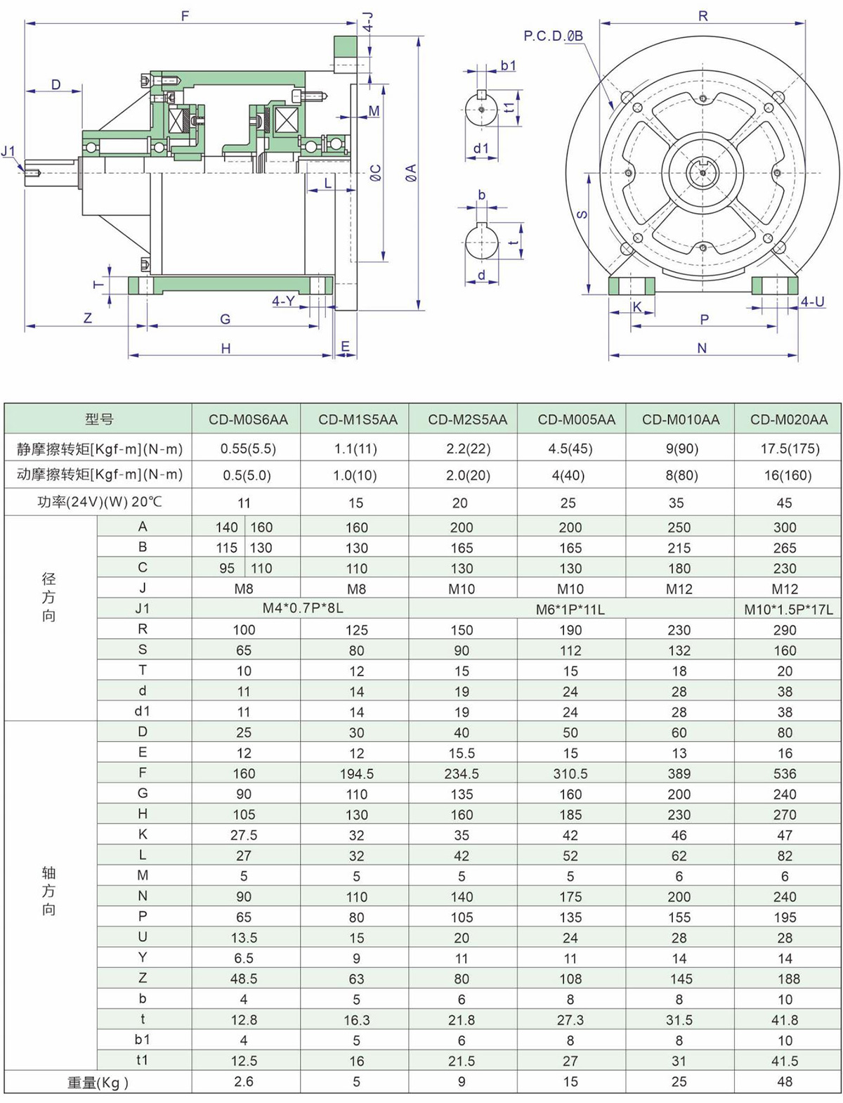 CDM-单法兰(图1)